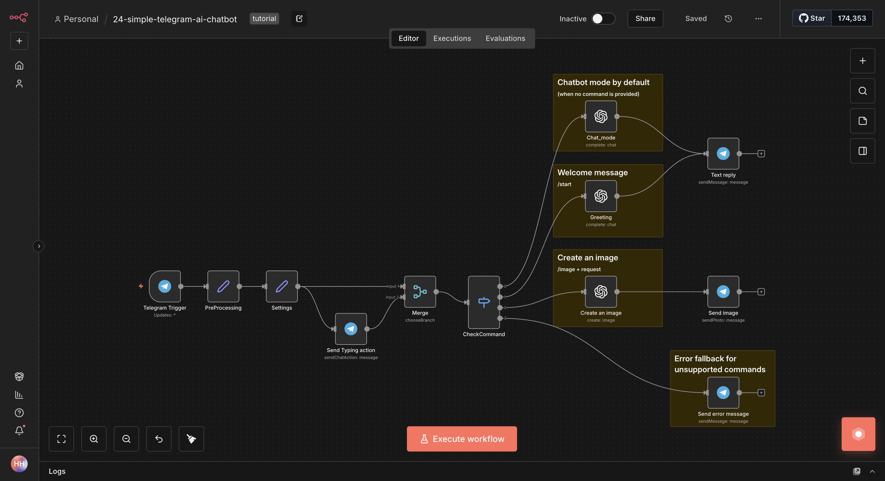 KI-gestützter Telegram-Chatbot mit Bildgenerierung